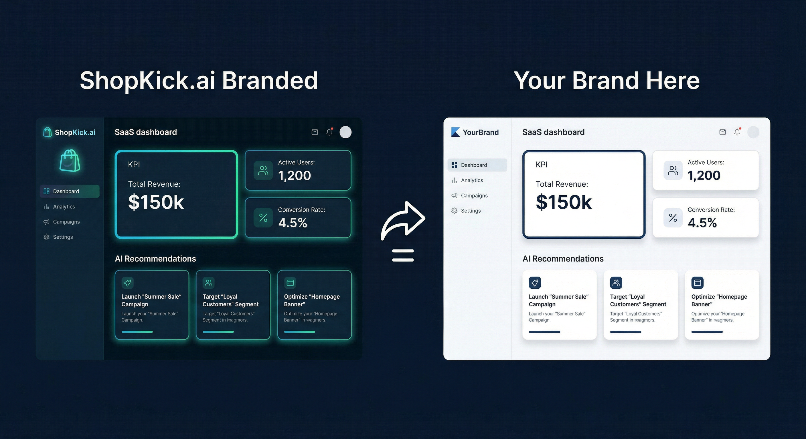Side-by-side comparison of ShopKick.ai branded dashboard versus a white-label version with custom branding
